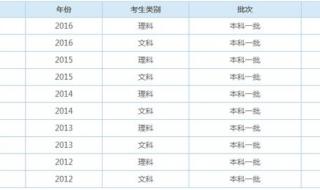 山东一本分数线2020